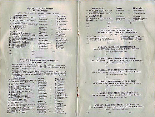 1948 World Championship Program list of bands